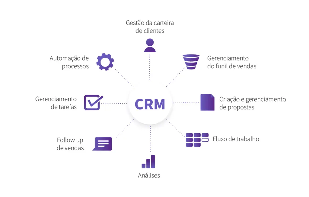 sua-empresa-usa-um-crm-customer-relationship-management-agencia-de-marketing-01